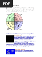 Ohm's Law Formula Wheel: What Is Ohms Law ?