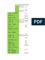 Network+ Common Ports