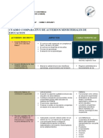 Cuadro Comparativo Acuerdos