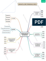 5W1H Mind Map PDF