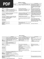 Pathfinder-Trailblazer Class Comparison