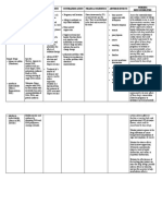 Drug Classification Action Indication Contraindication Pharmacokinetics Adverse Effects Nursing Responsibilities