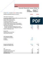 Rosewood Hotel & Resorts: Rosewood's Brand-Wide Customer Lifetime Value Spreadsheet Model