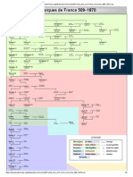 Family Tree of French Monarchs