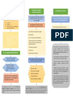 Mapa ISO 9001-2015 Capitulo 6