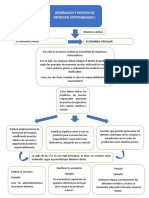 Mapa Conceptual 3