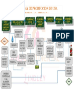 Esquema Del Proceso de Produccion