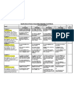 MODELLING RUBRIC - Linear Programming (Math 3)