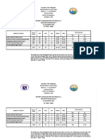 District Cosolidated Test Result