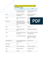 Arteries and Veins Chart