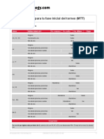 Tabla de Manos en Fases Iniciales de MTT