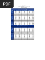 CrossFit Total Rankings