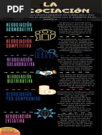 Infografia-La Negociacion PDF