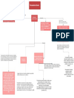 Mapa Conceptual