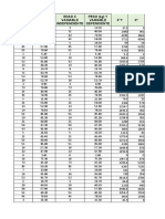 Regresión y Correlación Variables Edad Vs Peso KG - Punto 4