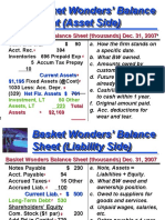 Basket Wonders' Balance Sheet (Asset Side)