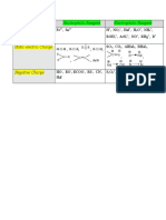 Some Reagent Nucleophilic and Electrophilic