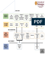 Production Process-Entrep