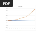 Chart Title