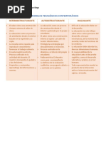 CUadro ComparatiVO