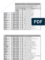 Australian Am Radio Broadcast Stations - For Use With Adf Navigation