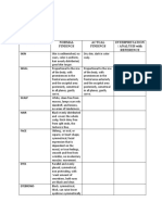 Case Analysis (Physical Assessment)