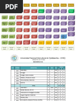 Malla Ing Civil PDF