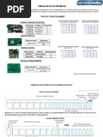 Manuales de Servicio FINAL PDF