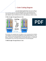 Ethernet Cable - Color Coding Diagram