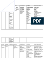 Drugs Study - 3rdrotation