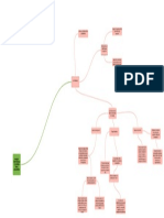 Fiscalia Mapa Mental PDF