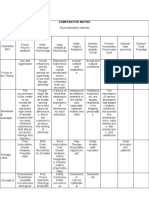 Psychodynamic Theories: Comparative Matrix