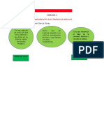 Mapa Conceptual de COMPONENTES ELECTRÓNICOS BÁSICOS