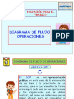 Diagrama de Flujo de Operaciones Semana 23