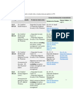 Certificaciones Kaspersky