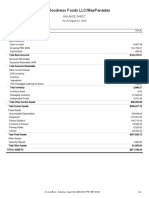 Latin Goodness Foods Llc/Maspanadas: Balance Sheet