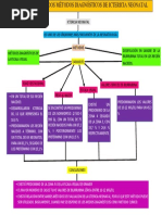 Diagrama Conceptual. Bioquimica Clinica