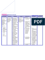 Nursing Care Plan Hemorroids