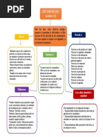 Mapa Conceptual