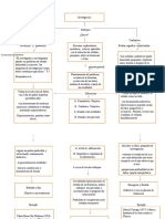 Mapa Conceptual Daniela