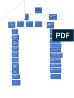 Organigrama A Codificar