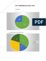 Grafica de Encuestas