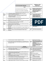 Guideline From Honorable Chairman and Initiatives by The Dept. of Architecture