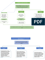 Mapas Conceptuales