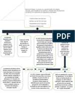 Tarea 5 Historia Dom.