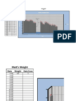 Weight Chart