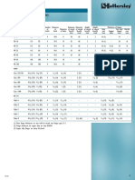 Nominal Size 25mm (1in) : Flange Tables