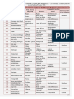 Philippine Inventory of Intangible Cultural Heritage - An Initial Compilation