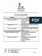 Department of Education: List of Targeted Learner Intervention Learner Group Targeted Intervention