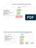 Pseudocodigo y Diagrama de Flujo para La Ley de Stokes